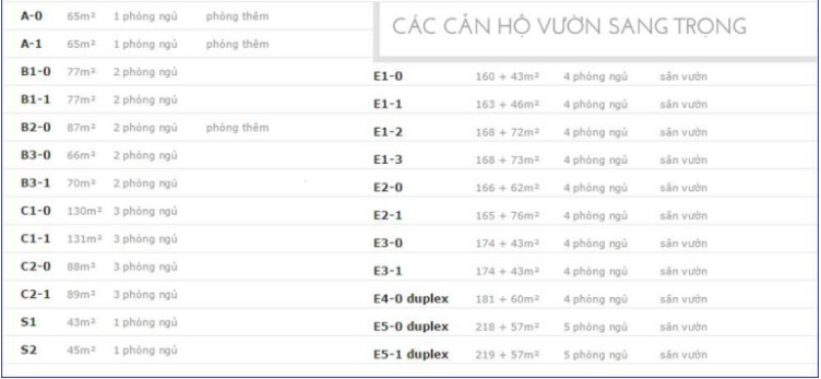 cac loai can ho tại chung cu the manor central park nguyễn xiển